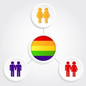 Florida Same Sex Marriage